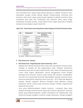 Laporan Akhir 
Penyusunan Pola Pengelolaan Sumber Daya Air Wilayah Sungai Asahan. 
Jenis komoditi hutan rakyat yang banyak dijumpai di wilayah Sumatera Utara 
disesuaikan dengan kondisi ekologi wilayah masing-masing. Umumnya jenis 
tanaman untuk hutan rakyat yang banyak dijumpai di wilayah Sumatera Utara 
merupakan jenis lokal dan mempunyai nilai ekonomis yang cukup tinggi. 
Penyebaran komoditi tersebut, maka potensi hutan rakyat yang ada di wilayah 
Sumatera Utara disajikan seperti Tabel 4.59. 
Tabel 4.59. Data Potensi dan Penyebaran Hutan Rakyat di Provinsi Sumatera Utara 
4 - 152 
No. Kabupaten Jenis Tanaman Yang 
PT. JASAPATRIA GUNATAMA 
Dominan 
1 Langkat Durian dan Bambu 
2 Karo Kemiri 
3 Dairi Durian, Karet 
4 Tapanuli Utara Pinus, Kemenyan 
5 Tapanuli 
Selatan 
Karet 
Kulit Manis, Durian 
Pinus 
6 Simalungun Pinus, Kemiri, Bambu 
7 Labuhan Batu Karet 
8 Asahan Karet 
Jumlah 
Sumber : BPDAS Asahan Barumun 
5. Pola Konservasi Lainnya 
a. Pola Konservasi Vegetatif pada Lahan berlereng > 30 % 
Apabila kita melintasi kawasan danau Toba dari arah Medan menuju Porsea, 
nampak di sebelah kiri kita pegunungan terjal. Masalah pemukiman 
penduduk yang ada di sekitar tepian Danau Toba, lahan lereng-lereng yang 
curam, perlu segera diperhatikan, karena penggunaan tanah dengan 
berbagai jenis tanaman setahun pada lereng 30% ternyata menghasilkan 
erosi dan run-of yang lebih besar jika dibandingkan dengan tanaman hutan. 
Konservasi pada lahan berlereng curam rata-rata > 30 % lebih baik dilakukan 
dengan metode vegetatif. Menurut penelitian yang dilakukan Litbang 
kehutanan Siantar, bahwa pola konservasi dengan metode vegetatif jauh 
lebih baik dan murah. 
Jenis yang direkomendasikan adalah tanaman campuran daun lebar 
dengan berbagai tanaman hutan rakyat dan tanaman agroforestri. Tanaman 
pokok yang direkomendasikan adalah makadamia (M. Hildebrandii). Pola 
konservasi dengan pergiliran tanaman sangat disarankan. Dengan pergiliran 
 