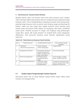 Laporan Akhir 
Penyusunan Pola Pengelolaan Sumber Daya Air Wilayah Sungai Asahan. 
4. Pola Konservasi Kawasan Hutan Damtolu 
Apabila disimak Tabel 4.58 sebaran lahan kritis pada kawasan hutan dengan 
Tabel 4.60 dapat dilihat bahwa lahan kritis dan sangat kritis justru paling luas pada 
kawasan hutan. Hal ini mengindikasikan banyaknya kawasan hutan yang parah, 
padahal fungsi kawasan hutan terutama hutan lindung sangat penting bagi WS 
Asahan. Salah satu hulu sungai silau adalah kawasan hutan Damtolu yang 
terletak pada kecamatan Pulau Rakyat, Sei Kepayang, Aek Kuasa, kondisinya 
sudah parah. Padahal kawasan ini sangat vital fungsinya bagi perlindungan 
sungai Silau. Upaya alih fungsi kawasan ini menjadi lahan sawit seyogyanya 
dihindarkan. Pola konservasi kawasan hutan Damtolu diperlihatkan pada 
Tabel 4.65. 
Tabel 4.65. Pola Konservasi Kawasan Hutan Damtolu 
No. Pola konservasi Kondisi Kawasn hutan Jenis tanaman yang 
4 - 164 
PT. JASAPATRIA GUNATAMA 
diusulkan 
1 - Reboisasi 
- Hutan kemasyarakatan 
-Lahan kososng 
-Lahan alang-lang 
-Vegetasi asli 
2 Pengayaan tanaman Permudaan tanaman 
sangat kurang baik 
tingkat seedling, pole, 
tiang dan pohon 
Jenis asli setempat 
3 Hutan kemasyarakan Ketergantungan 
masyarakat hutan 
tinggi 
Jenis mangga, magka, 
kemiri, durian petai, dll. 
4 Aneka usaha kehutanan Penduduk sekitar 
kawasan rendah 
pengasilannya 
Campuran tanaman kayu-kayuan 
yang bersifat multi 
porpuse tree species 
4.7. Analisis Aspek Pengembangan Sumber Daya Air 
Skematisasi sistem tata air pada Wilayah Sungai Asahan dapat dilihat pada 
Gambar 4.24 sebagai berikut. 
 