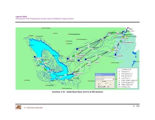 Laporan Akhir 
Penyusunan Pola Pengelolaan Sumber Daya Air Wilayah Sungai Asahan. 
4 - 166 
PT. JASAPATRIA GUNATAMA 
Gambar 4.25. Debit Rata-Rata (m3/s) di WS Asahan 
 
