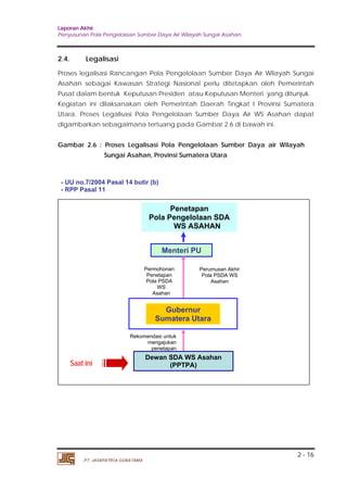 Laporan Akhir 
Penyusunan Pola Pengelolaan Sumber Daya Air Wilayah Sungai Asahan. 
2.4. Legalisasi 
Proses legalisasi Rancangan Pola Pengelolaan Sumber Daya Air Wilayah Sungai 
Asahan sebagai Kawasan Strategi Nasional perlu ditetapkan oleh Pemerintah 
Pusat dalam bentuk Keputusan Presiden atau Keputusan Menteri yang ditunjuk. 
Kegiatan ini dilaksanakan oleh Pemerintah Daerah Tingkat I Provinsi Sumatera 
Utara. Proses Legalisasi Pola Pengelolaan Sumber Daya Air WS Asahan dapat 
digambarkan sebagaimana tertuang pada Gambar 2.6 di bawah ini. 
Gambar 2.6 : Proses Legalisasi Pola Pengelolaan Sumber Daya air Wilayah 
2 - 16 
Sungai Asahan, Provinsi Sumatera Utara 
Penetapan 
Pola Pengelolaan SDA 
WS ASAHAN 
Permohonan 
Penetapan 
Pola PSDA 
WS 
Asahan 
Rekomendasi untuk 
PT. JASAPATRIA GUNATAMA 
Perumusan Akhir 
Pola PSDA WS 
Asahan 
Menteri PU 
Gubernur 
Sumatera Utara 
mengajukan 
penetapan 
Dewan SDA WS Asahan 
(PPTPA) 
- UU no.7/2004 Pasal 14 butir (b) 
- RPP Pasal 11 
Saat ini 
 