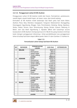 Laporan Akhir 
Penyusunan Pola Pengelolaan Sumber Daya Air Wilayah Sungai Asahan. 
3.2.1.8. Penggunaan Lahan Di WS Asahan 
Penggunaan Lahan Di WS Asahan terdiri dari Hutan, Permukiman, perkebunan, 
sawah irigasi, sawah tadah hujan, air tawar, rawa, dan tanah ladang. 
Kemudian di WS Asahan terdiri beberapa Sub Basin yaitu Sub basin Bolon, 
Asahan, Piasa, Silau, Mandosi, Gopgopan, Tonguran, Naborsamon, Situnggaling, 
Haranggaol, Sigumbang, Ringgo, Tulas, Perembakan, Bodang, Silang, Siparbue, 
Sitobu, Halian, Simare, Arun, Simaratuang, Sitiung, Simala, Guluan, Silabung, B. 
Bolon, dan Sub Basin Sigumbang 2. Apabila dilihat dari luasannya secara 
keseluruhan di WS Asahan mempunyai luas 613.786,05 Ha yang tersebar di 28 Sub 
basin dengan penggunaan lahannnya. Untuk pendistribusian luas penggunaan 
lahan di setiap Sub basin dapat dilihat pada Tabel 3.5 dan Gambar 3.7 berikut ini. 
3 - 21 
PT. JASAPATRIA GUNATAMA 
Tabel 3.5. 
Pemanfaatan Lahan Setiap Sub Basin WS Asahan 
NO SUB BASIN PEMANFAATAN 
LAHAN LUAS (Ha) KETERANGAN 
1 BOLON Hutan 3632.72 
Permukiman 580.22 
Sawah Irigasi 2399.48 
Tanah Ladang 8411.11 
Jumlah 15023.53 
2 ASAHAN Hutan 38702.74 
Permukiman 7728.64 
Sawah Irigasi 7703.42 
Tanah Ladang 97140.55 
Perkebunan 47926.18 
Rawa 23324.35 
Air Tawar 1795.66 
Jumlah 222525.93 
3 PAISA Hutan 19007.91 
Permukiman 288.94 
Tanah Ladang 13552.30 
Perkebunan 1578.01 
Jumlah 34427.17 
4 SILAU Hutan 37401.56 
Permukiman 3352.54 
Sawah Irigasi 1814.06 
Tanah Ladang 29881.25 
Perkebunan 7047.61 
Sawah Tadah Hujan 1331.71 
Jumlah 79497.04 
 
