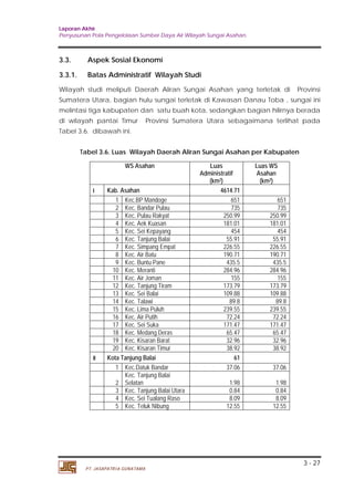 Laporan Akhir 
Penyusunan Pola Pengelolaan Sumber Daya Air Wilayah Sungai Asahan. 
3.3. Aspek Sosial Ekonomi 
3.3.1. Batas Administratif Wilayah Studi 
Wilayah studi meliputi Daerah Aliran Sungai Asahan yang terletak di Provinsi 
Sumatera Utara, bagian hulu sungai terletak di Kawasan Danau Toba , sungai ini 
melintasi tiga kabupaten dan satu buah kota, sedangkan bagian hilirnya berada 
di wilayah pantai Timur Provinsi Sumatera Utara sebagaimana terlihat pada 
Tabel 3.6. dibawah ini. 
3 - 27 
Tabel 3.6. Luas Wilayah Daerah Aliran Sungai Asahan per Kabupaten 
WS Asahan Luas 
PT. JASAPATRIA GUNATAMA 
Administratif 
(km2 
Luas WS 
Asahan 
) (km2) 
I Kab. Asahan 4614.71 
1 Kec.BP Mandoge 651 651 
2 Kec. Bandar Pulau 735 735 
3 Kec. Pulau Rakyat 250.99 250.99 
4 Kec. Aek Kuasan 181.01 181.01 
5 Kec. Sei Kepayang 454 454 
6 Kec. Tanjung Balai 55.91 55.91 
7 Kec. Simpang Empat 226.55 226.55 
8 Kec. Air Batu 190.71 190.71 
9 Kec. Buntu Pane 435.5 435.5 
10 Kec. Meranti 284.96 284.96 
11 Kec. Air Joman 155 155 
12 Kec. Tanjung Tiram 173.79 173.79 
13 Kec. Sei Balai 109.88 109.88 
14 Kec. Talawi 89.8 89.8 
15 Kec. Lima Puluh 239.55 239.55 
16 Kec. Air Putih 72.24 72.24 
17 Kec. Sei Suka 171.47 171.47 
18 Kec. Medang Deras 65.47 65.47 
19 Kec. Kisaran Barat 32.96 32.96 
20 Kec. Kisaran Timur 38.92 38.92 
II Kota Tanjung Balai 61 
1 Kec.Datuk Bandar 37.06 37.06 
2 
Kec. Tanjung Balai 
Selatan 1.98 1.98 
3 Kec. Tanjung Balai Utara 0.84 0.84 
4 Kec. Sei Tualang Raso 8.09 8.09 
5 Kec. Teluk Nibung 12.55 12.55 
 