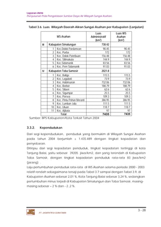 Laporan Akhir 
Penyusunan Pola Pengelolaan Sumber Daya Air Wilayah Sungai Asahan. 
Tabel 3.6. Luas Wilayah Daerah Aliran Sungai Asahan per Kabupaten (Lanjutan) 
3 - 28 
WS Asahan 
PT. JASAPATRIA GUNATAMA 
Luas 
Administratif 
(km2 
Luas WS 
Asahan 
) (km2) 
III Kabupaten Simalungun 738.42 
1 Kec.Dolok Pardamean 90.45 90.45 
2 Kec. Purba 172 172 
3 Kec. Dolok Panribuan 156.48 156.48 
4 Kec. Silimakuta 144.9 144.9 
5 Kec.Sidamanik 83.56 83.56 
6 Kec. Pem Sidamanik 91.03 91.03 
IV Kabupaten Toba Samosir 2021.8 
1 Kec. Balige 115.5 115.5 
2 Kec. Laguboti 73.9 73.9 
3 Kec. Habinsaran 732.06 732.06 
4 Kec. Borbor 188.79 188.79 
5 Kec. Silaen 62.6 62.6 
6 Kec. Sigumpar 25.5 25.5 
7 Kec. Porsea 109.3 109.3 
8 Kec. Pintu Pohan Meranti 386.95 386.95 
9 Kec. Lumban Julu 111.5 111.5 
10 Kec. Uluan 118.7 118.7 
11 Kec. Ajibata 97 97 
Total 7435 7435 
Sumber: BPS Kabupaten/Kota Terkait Tahun 2004 
3.3.2. Kependudukan 
Dari segi kependudukan, penduduk yang bermukim di Wilayah Sungai Asahan 
pada tahun 2004 berjumlah ± 1.435.489 dengan tingkat kepadatan dan 
penyebaran. 
Ditinjau dari segi kepadatan penduduk, tingkat kepadatan tertinggi di kota 
Tanjung Balai, yaitu sebesar 39205 jiwa/km2, dan yang terendah di Kabupaten 
Toba Samosir, dengan tingkat kepadatan penduduk rata-rata 83 jiwa/km2 
(jarang) . 
Laju pertumbuhan penduduk rata-rata di WS Asahan selama periode 2000 - 2003 
relatif rendah sebagaimana tersaji pada Tabel 3.7 sampai dengan Tabel 3.9, di 
Kabupaten Asahan sebesar 2,01 %, Kota Tanjung Balai sebesar 3,24 %, sedangkan 
pertumbuhan minus terjadi di Kabupaten Simalungun dan Toba Samosir, masing-masing 
sebesar – 2 % dan - 2.,2 %. 
 