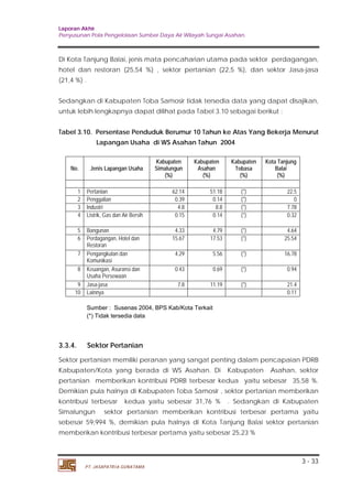 Laporan Akhir 
Penyusunan Pola Pengelolaan Sumber Daya Air Wilayah Sungai Asahan. 
Di Kota Tanjung Balai, jenis mata pencaharian utama pada sektor perdagangan, 
hotel dan restoran (25,54 %) , sektor pertanian (22,5 %), dan sektor Jasa-jasa 
(21,4 %) . 
Sedangkan di Kabupaten Toba Samosir tidak tersedia data yang dapat disajikan, 
untuk lebih lengkapnya dapat dilihat pada Tabel 3.10 sebagai berikut : 
Tabel 3.10. Persentase Penduduk Berumur 10 Tahun ke Atas Yang Bekerja Menurut 
3 - 33 
Lapangan Usaha di WS Asahan Tahun 2004 
No. Jenis Lapangan Usaha 
PT. JASAPATRIA GUNATAMA 
Kabupaten 
Simalungun 
(%) 
Kabupaten 
Asahan 
(%) 
Kabupaten 
Tobasa 
(%) 
Kota Tanjung 
Balai 
(%) 
1 Pertanian 62.14 51.18 (*) 22.5 
2 Penggalian 0.39 0.14 (*) 0 
3 Industri 4.8 8.8 (*) 7.78 
4 Listrik, Gas dan Air Bersih 0.15 0.14 (*) 0.32 
5 Bangunan 4.33 4.79 (*) 4.64 
6 Perdagangan, Hotel dan 
Restoran 
15.67 17.53 (*) 25.54 
7 Pengangkutan dan 
Komunikasi 
4.29 5.56 (*) 16.78 
8 Keuangan, Asuransi dan 
Usaha Persewaan 
0.43 0.69 (*) 0.94 
9 Jasa-jasa 7.8 11.19 (*) 21.4 
10 Lainnya 0.11 
Sumber : Susenas 2004, BPS Kab/Kota Terkait 
(*) Tidak tersedia data 
3.3.4. Sektor Pertanian 
Sektor pertanian memiliki peranan yang sangat penting dalam pencapaian PDRB 
Kabupaten/Kota yang berada di WS Asahan. Di Kabupaten Asahan, sektor 
pertanian memberikan kontribusi PDRB terbesar kedua yaitu sebesar 35,58 %. 
Demikian pula halnya di Kabupaten Toba Samosir , sektor pertanian memberikan 
kontribusi terbesar kedua yaitu sebesar 31,76 % . Sedangkan di Kabupaten 
Simalungun sektor pertanian memberikan kontribusi terbesar pertama yaitu 
sebesar 59,994 %, demikian pula halnya di Kota Tanjung Balai sektor pertanian 
memberikan kontribusi terbesar pertama yaitu sebesar 25,23 % 
 