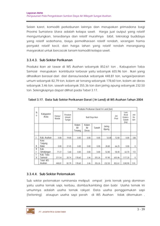Laporan Akhir 
Penyusunan Pola Pengelolaan Sumber Daya Air Wilayah Sungai Asahan. 
Selain karet, komoditi perkebunan lainnya dan merupakan primadona bagi 
Provinsi Sumatera Utara adalah kelapa sawit. Harga jual output yang relatif 
menguntungkan, tersedianya dan relatif murahnya bibit, teknologi budidaya 
yang relatif sederhana, biaya pemeliharaan relatif rendah, serangan hama 
penyakit relatif kecil, dan harga lahan yang relatif rendah merangsang 
masyarakat untuk bercocok tanam komoditi kelapa sawit. 
3.3.4.3. Sub Sektor Perikanan 
Produksi ikan air tawar di WS Asahan sebanyak 852,61 ton , Kabupaten Toba 
Samosir merupakan kontributor terbesar yaitu sebanyak 655,96 ton . Ikan yang 
dihasilkan berasal dari dari danau/waduk sebanyak 448,81 ton, sungai/perairan 
umum sebanyak 82,79 ton, kolam air tenang sebanyak 178,60 ton, kolam air deras 
sebanyak 3,46 ton, sawah sebanyak 355,36 ton dan jaring apung sebanyak 232,50 
ton. Selengkapnya dapat dilihat pada Tabel 3.17. 
Tabel 3.17. Data Sub Sektor Perikanan Darat ( In Land) di WS Asahan Tahun 2004 
3 - 39 
PT. JASAPATRIA GUNATAMA 
No. 
Kabupaten 
/Kota 
Produksi Perikanan Darat/ In Land (ton) 
Danau/ 
Waduk 
Perairan 
Umum/ 
Sungai 
Budi Daya Ikan Jml 
Prod 
Luas 
Areal 
Kolam+ 
Sawah 
(Ha) 
Jml 
Ko 
lam 
Kolam 
Air 
Tenang 
Kolam 
Air 
Deras 
Sawah Jaring 
Apung 
I Kab. Asahan 0.00 19.00 0.00 0.00 0.00 53.00 72.00 0.00 338 
II 
Kota 
Tanjung 
Balai 0.00 37.45 0.00 0.00 0.00 28.80 66.25 0.00 0 
II 
I 
Kab. 
Simalungun 77.27 5.60 0.00 0.00 0.00 52.80 58.40 63.70 172 
I 
V 
Kab. Toba 
Samosir 371.54 20.74 178.60 3.46 355.26 97.90 655.96 1177.20 0 
Total WS 
Asahan 448.81 82.79 178.60 3.46 355.26 232.50 852.61 1240.90 510. 
3.3.4.4. Sub Sektor Peternakan 
Sub sektor peternakan ruminansia meliputi empat jenis ternak yang dominan 
yaitu usaha ternak sapi, kerbau, domba/kambing dan babi Usaha ternak ini 
umumnya adalah usaha ternak rakyat. Data usaha penggemukan sapi 
(fattening) ataupun usaha sapi perah di WS Asahan tidak ditemukan , 
 