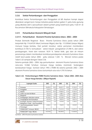 Laporan Akhir 
Penyusunan Pola Pengelolaan Sumber Daya Air Wilayah Sungai Asahan. 
3.3.8. Sektor Pertambangan dan Penggalian 
Kontribusi Sektor Pertambangan dan Penggalian di WS Asahan hampir dapat 
dikatakan sangat kecil, hanya terbatas pada bahan galian C yaitu batu gunung 
yang dikelola oleh 2 perusahaan dalam jumlah yang relatif kecil yaitu 1120 m3 
3 - 50 
3.3.9. Pertumbuhan Ekonomi Wilayah Studi 
PT. JASAPATRIA GUNATAMA 
di 
Kecamatan Silimakuta Kabupaten Simalungun. 
3.3.9.1. Pertumbuhan Ekonomi Provinsi Sumatera Utara 2002 – 2004 
Produk Domestik Regional Bruto Provinsi Sumatera Utara pada tahun 2004 
berjumlah Rp 114,64729 triliun( termasuk Migas) dan Rp. 113,50568 (tanpa Migas) 
menurut harga berlaku. Dari jumlah tersebut, sektor pertanian memberikan 
kontribusi 27,705 %, kemudiaan sektor industri pengolahan 27,498 %, dan sektor 
perdagangan, hotel dan restoran 18,91 %. Sektor listrik, gas dan air minum 
peranannya dalam memberikan kontribusi pendapatan ekonomi Sumatera Utara 
relatif kecil pada tahun 2004, yaitu sebesar 1,420 %. Rincian tertera pada 
Tabel 3.32 sampai dengan Tabel 3.36. 
Selama periode 2002 – 2004, laju pertumbuhan ekonomi Provinsi Sumatera Utara 
rata-rata 14,068 %/tahun menurut harga berlaku (nominal). Sedangkan 
berdasarkan harga konstan tahun 1993 ( PDRB riil) selama periode 2002 – 2004 
ekonomi Provinsi Sumatera Utara bertumbuh rata-rata 4,793 %/tahun. 
Tabel 3.32. Perkembangan PDRB Provinsi Sumatera Utara Tahun 2002- 2004 Atas 
Dasar Harga Berlaku (Milyar Rupiah) 
Lapangan Usaha 2002 (%) 2003 (%) 2004 (%) 
1 Pertanian 26,638.44 30.23 28,634.17 28.26 31,763.44 27.71 
2 Penggalian 1,452.25 1.65 1,571.24 1.55 1,711.84 1.49 
3 Industri 23,201.30 26.33 27,868.20 27.50 31,526.34 27.50 
4 Listrik, Gas dan Air Minum 1,071.76 1.22 1,398.11 1.38 1,628.16 1.42 
5 Bangunan 3,693.60 4.19 4,329.64 4.27 5,283.17 4.61 
6 Perdagangan, Hotel dan restoran 16,750.02 19.01 19,316.89 19.06 21,680.17 18.91 
7 Pengangkutan dan Komunikasi 4,941.90 5.61 5,895.92 5.82 6,822.76 5.95 
8 Keuangan, Asuransi, Usaha Persewaan 
Bangunan & Tanah , Jasa Perusahaan 
3,781.63 4.29 4,342.68 4.29 5,196.92 4.53 
9 Jasa Kemasyarakatan, Sosial & 
Perorangan 
6,586.61 7.47 7,966.90 7.86 9,033.89 7.88 
PDRB/GDRP Termasuk MIGAS 88,117.51 100.00 101,323.75 100.00 114,647.29 100.00 
PDRB/GDRP Tanpa MIGAS 87,074.90 100,248.40 113,505.68 
Sumber : BPS Provinsi Sumatera Utara 
 