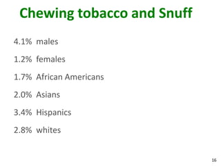 16
Chewing tobacco and Snuff
4.1% males
1.2% females
1.7% African Americans
2.0% Asians
3.4% Hispanics
2.8% whites
 