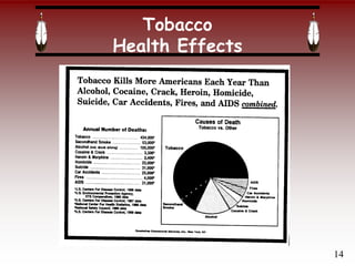 Tobacco
Health Effects
14
 