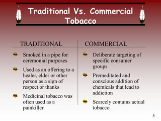 Traditional Vs. Commercial
Tobacco
TRADITIONAL COMMERCIAL
Smoked in a pipe for
ceremonial purposes
Used as an offering to a
healer, elder or other
person as a sign of
respect or thanks
Medicinal tobacco was
often used as a
painkiller
Deliberate targeting of
specific consumer
groups
Premeditated and
conscious addition of
chemicals that lead to
addiction
Scarcely contains actual
tobacco
5
 