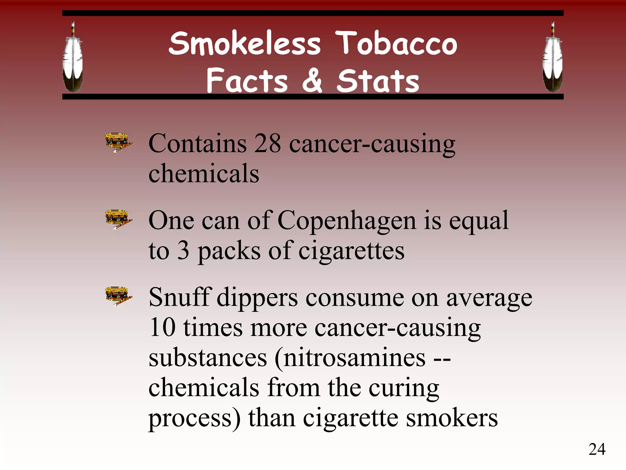Contains 28 cancer-causing
chemicals
One can of Copenhagen is equal
to 3 packs of cigarettes
Snuff dippers consume on average
10 times more cancer-causing
substances (nitrosamines --
chemicals from the curing
process) than cigarette smokers
Smokeless Tobacco
Facts & Stats
24
 