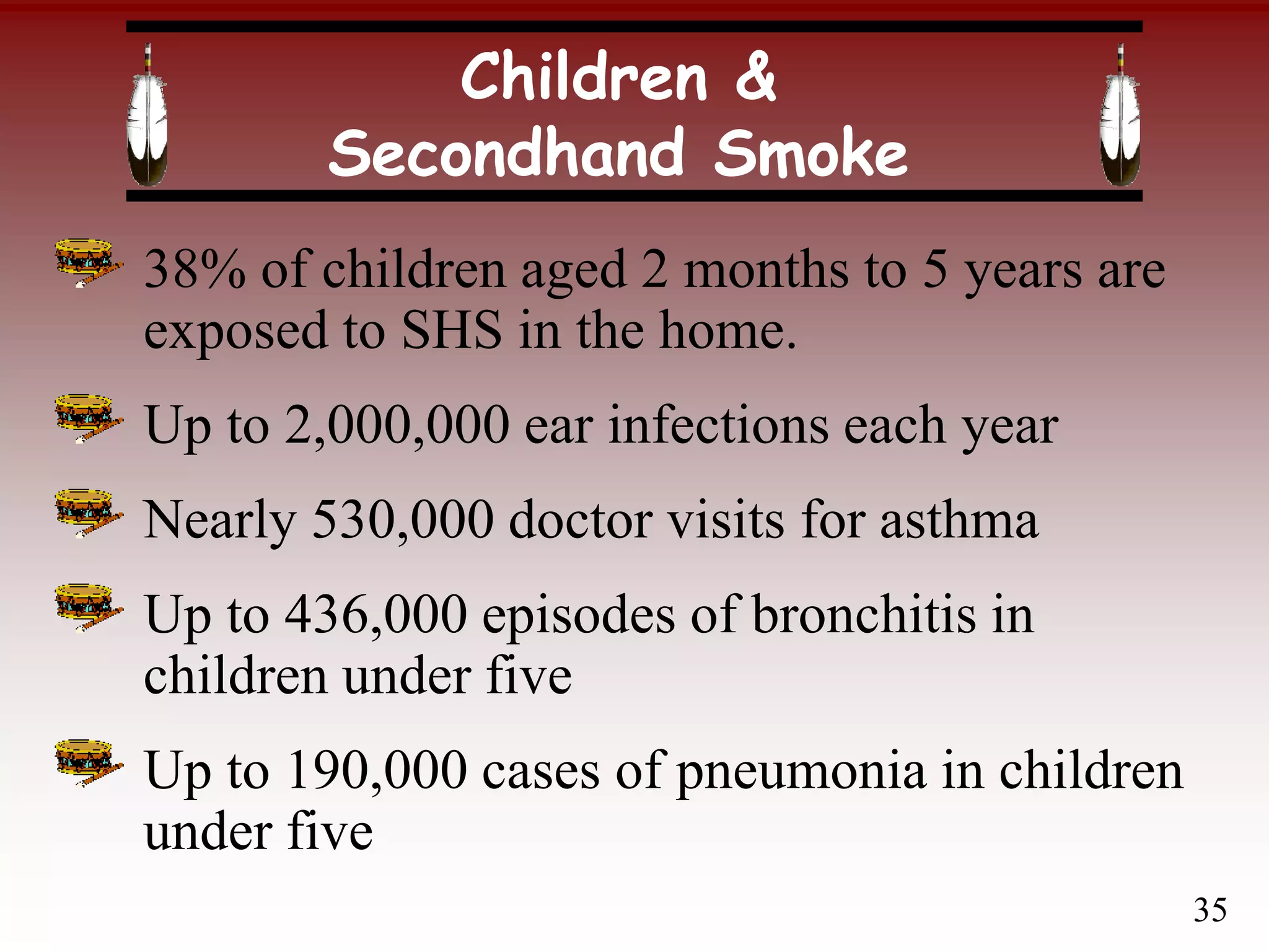 Children &
Secondhand Smoke
38% of children aged 2 months to 5 years are
exposed to SHS in the home.
Up to 2,000,000 ear infections each year
Nearly 530,000 doctor visits for asthma
Up to 436,000 episodes of bronchitis in
children under five
Up to 190,000 cases of pneumonia in children
under five
35
 