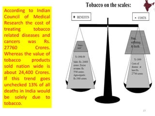 According to Indian
Council of Medical
Research the cost of
treating tobacco
related diseases and
cancers was Rs.
27760 Crores.
Whereas the value of
tobacco products
sold nation wide is
about 24,400 Crores.
If this trend goes
unchecked 13% of all
deaths in India would
be solely due to
tobacco.
27
 