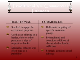 Tobacco addiction