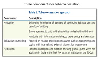 Three Components for Tobacco Cessation
 