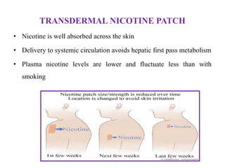 TRANSDERMAL NICOTINE PATCH
• Nicotine is well absorbed across the skin
• Delivery to systemic circulation avoids hepatic first pass metabolism
• Plasma nicotine levels are lower and fluctuate less than with
smoking
 