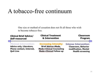 A tobacco-free continuum
23
One size or method of cessation does not fit all those who wish
to become tobacco-free.
 