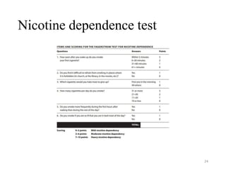Nicotine dependence test
24
 