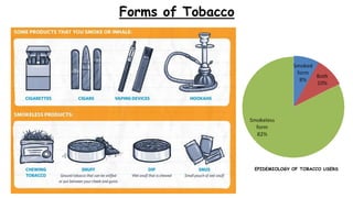 Forms of Tobacco
EPIDEMIOLOGY OF TOBACCO USERS
 