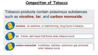 Composition of Tobacco
 