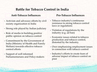 tobacco laws in india Tobacco cessation legislations in india