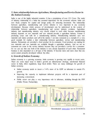11
5. Inter relationship between Agriculture, Manufacturing andServiceSector in
the IndianEconomy
India is one of the highly industrial countries. It has a populations of over 121 Crore. The study
of industry relationship in a India has assumed importance for the economic reforms. India can
now freely compete for capital and design policy for attracting investment. The relationship
between agriculture, manufacturing and service industry is very important in any economy
development. Because whole process of development can be understood in the context of
relationship between agriculture, manufacturing and service industry evolution. Agriculture
industry and manufacturing industry very closely related to each other because manufacturing
industry depends on raw materials and raw material provide a agriculture industry. Farmer is
producing crops and sells for a manufacturing industry. Manufacturing industries uses raw
materials and makes products and sell in the market. I am take restaurant as a example it’s a very
good example for explain a inter relationship between agriculture, service and manufacturing
industry. Restaurants are provided a food product for its consumer. Food products are making for
raw materials and raw materials are available thought a agriculture industry. And we are no
restaurant are come in the service industry because they are provided a service for a consumer.
So we can see that one both of the industry is very closely depended of each other. Restaurant
business is also depended on a all type of the industry. It become more and more clear that one
sector cannot properly developed without the other.
6. Growth of Indian Economy
Indian economy is a growing economy. India economy is growing very rapidly in recent years.
There are some major issue to India’s growth are infrastructure shortage, unreformed financial
sector in India, labor regulations, large fiscal deficit. There are many challenges for growth of
Indian economy.
 Indian economy needs to invest a 3-4% more of its GDP on infrastuer to sustain 8%
growth.
 Improving the capacity to implement infrastuer projects will be a important part of
increasing a investment.
 Public sector can play a very importance role in infrastuer, including through the PPP
(Public Private Partnership).
Dowmloaded www.cii.in (as on 25/10/2013)
 