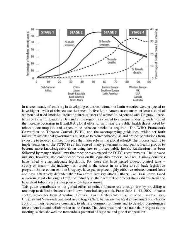 Tobacco industry strategy