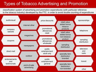 Tobacco Marketing - Types of Advertisement & Advertising Expeditures | PPTX