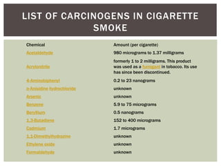 Tobacco smoke and it's effects on gas exchange