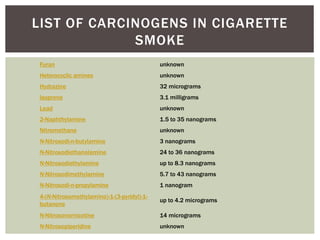 list of carcinogens in tobacco Tobacco smoke and it's effects on gas exchange