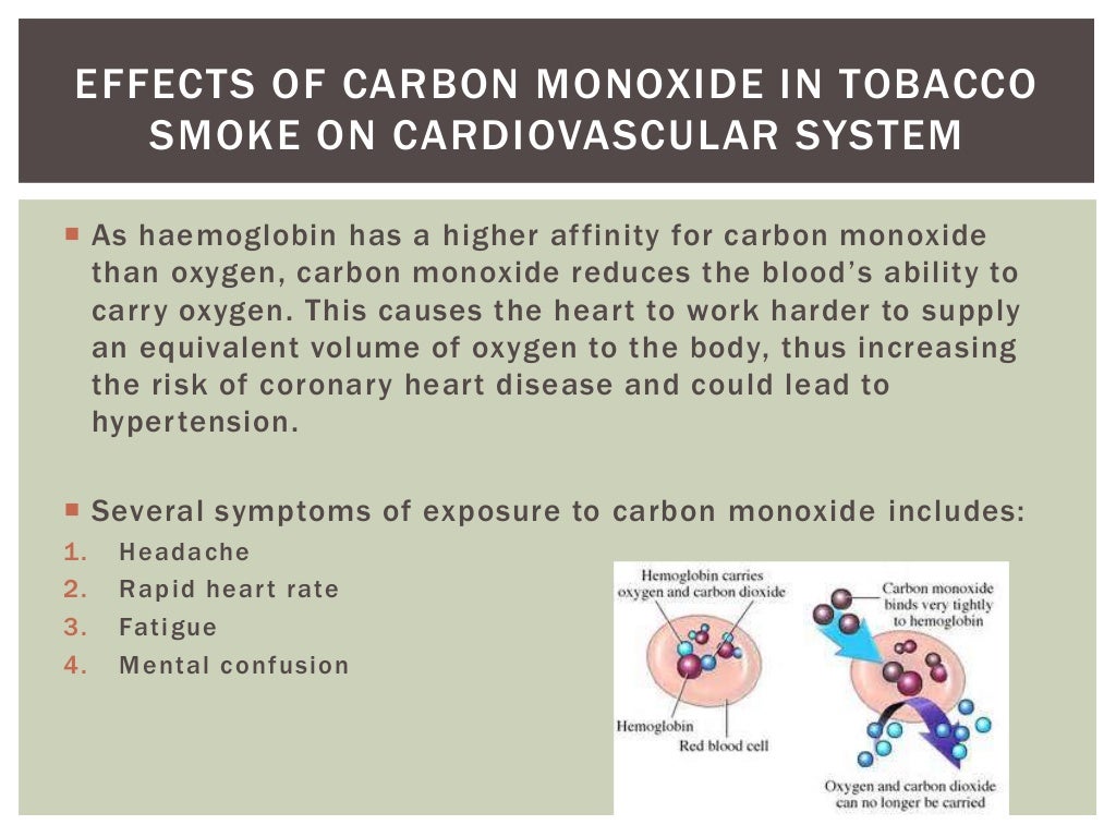 Tobacco smoke and it’s effects on gas exchange