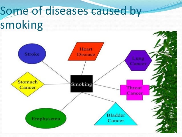 What are some diseases caused by smoking?