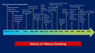 history of tobacco timeline History and types of tobacco use.pptx