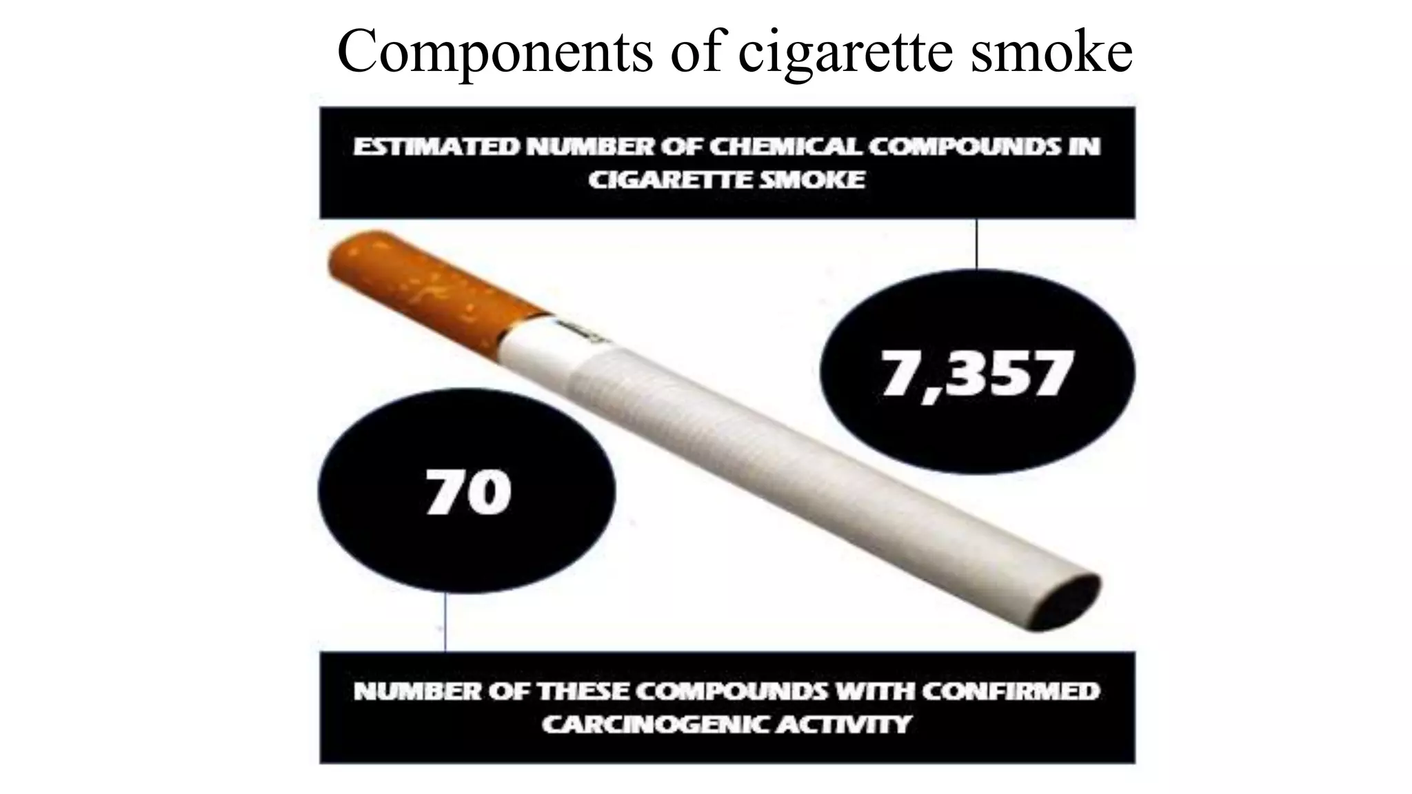 chemical composition of cigarette smoke What Is In A Cigarette? Chemicals and Ingredient List Confirm How Dangerous Smoking Really Is Cigarette Compounds Info Graphic Hand