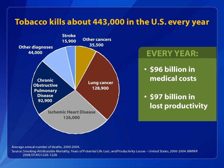 Tobacco Winnable Battle presentation