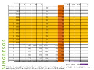 2%              18%              20%                   80%                   80%                                                                                               2062,08             1299,0206        1464,73678                     275
                    MESES        reserva           pie              pie              credito               credito               total ingreso           total estacionamiento               TOTAL                V.V TA               V.V TB               V. V TC           estacionamiento

                            0                 0                                                                                                   0,00                                                     0,00
                            1                 0                                                                                                   0,00                                                     0,00
                            2          25,980412                                                                                                 25,98                                                    25,98                                        1
                            3         55,2751475                                                                                                 55,28                                                    55,28                                        1                 1
                            4         81,2555595                                                                                                 81,26                                                    81,26                                        2                 1
                            5         162,511119                                                                                             162,51                                                     162,51                                         4                 2
                            6         162,511119                                                                                             162,51                                                     162,51                                         4                 2
                            7         110,550295                                                                                             110,55                                                     110,55                                         2                 2
                            8         165,825443                                                                                             165,83                                                     165,83                                         3                 3
                            9         207,067043                                                                                             207,07                                                     207,07                    1                    3                 3                       1
                            10        233,047455                                                                                             233,05                                                     233,05                    1                    4                 3                       1
                            11        233,047455                                                                                             233,05                                                     233,05                    1                    4                 3                       1
                            12        233,047455                                                                                             233,05                                                     233,05                    1                    4                 3                       1
                            13        233,047455                                                                                             233,05                                                     233,05                    1                    4                 3                       1
                            14        207,067043                                                                                             207,07                                                     207,07                    1                    3                 3                       1
                            15        210,381366                                                                                             210,38                                                     210,38                    1                    2                 4                       1
                            16        236,361778                                                                                             236,36                                                     236,36                    1                    3                 4                       1
                            17        236,361778                                                                                             236,36                                                     236,36                    1                    3                 4                       1
                            18        222,328231                                                                                             222,33                                                     222,33                    2                    2                 3                       2
                            19        233,047455                                                                                             233,05                                                     233,05                    1                    4                 3                       1
                            20        222,328231                                                                                             222,33                                                     222,33                    2                    2                 3                       2
                            21        222,328231                                                                                             222,33                                                     227,40                    2                    2                 3                       2
                            22        222,328231                                                                                             222,33                                                     222,33                    2                    2                 3                       2
3.I N G R E S O S




                            23        329,564202                                                                                             329,56                                                     329,56                    2                    5                 4                       2
                            24        400,100538                                                                                             400,10                                                     400,10                    3                    5                 5                       3
                            25                           41808,27          4368,00                                                       46.176,27                                                    46.176,27                   2                    8                 5                       2
                            26                                             3588,59             185814,52              17472,01          206.875,12                                6.325,00           213.200,12                   2                    5                 5                       2
                            27                                             4813,56                                    14354,36           19.167,92                                 550,00             19.717,92                   3                    7                 6                       3
                            28                                             4660,95                                    19254,24           23.915,19                                 550,00             24.465,19                   2                    8                 6                       2
                            29                                             4813,56                                    18643,80           23.457,36                                 825,00             24.282,36                   3                    7                 6                       3
                            30                                             3774,34                                    19254,24           23.028,59                                 550,00             23.578,59                   3                    3                 6                       3
                            31                                             4879,85                                    15097,38           19.977,23                                 825,00             20.802,23                   3                    5                 8                       3
                            32                                             2536,27                                    19519,39           22.055,66                                 825,00             22.880,66                   3                    5                                         3
                            33                                             1299,02                                    10145,07           11.444,09                                 825,00             12.269,09                                        5
                            34                                             1299,02                                     5196,08            6.495,10                                 825,00              7.320,10                                        5
                            35                                                0,00                                     5196,08            5.196,08                                    0,00             5.196,08
                            36                                                0,00                                        0,00                    0,00                                0,00                 0,00
                    Suma              4645,36304         41808,27         36033,16             185814,52             144132,66          412433,97                                12.100,00           424.539,04                  44                  127               107                      44


                                                                                                                                                                                                                           90.736,59        164975,616           156726,835               412439,04


                FACULTAD DE ARQUITECTURA Y URBANISMO U. DE CHILE/SEMESTRE PRIMAVERA 2011/CONST.AV III EVALUACIÓN DE PROYECTOS INMOBILIARIOS
                TRABAJO FINAL/Profesora: María Pallares T./Estudiante :Carolina Tobar Barrera/Fecha:01/03/2012
 