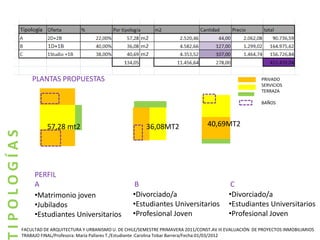 PLANTAS PROPUESTAS                                                                              PRIVADO
                                                                                                             SERVICIOS
                                                                                                             TERRAZA

                                                                                                             BAÑOS




                   57,28 mt2                                 36,08MT2                  40,69MT2
TIPOLOGÍAS




              PERFIL
              A                                         B                                        C
              •Matrimonio joven                        •Divorciado/a                            •Divorciado/a
              •Jubilados                               •Estudiantes Universitarios              •Estudiantes Universitarios
              •Estudiantes Universitarios              •Profesional Joven                       •Profesional Joven
         FACULTAD DE ARQUITECTURA Y URBANISMO U. DE CHILE/SEMESTRE PRIMAVERA 2011/CONST.AV III EVALUACIÓN DE PROYECTOS INMOBILIARIOS
         TRABAJO FINAL/Profesora: María Pallares T./Estudiante :Carolina Tobar Barrera/Fecha:01/03/2012
 