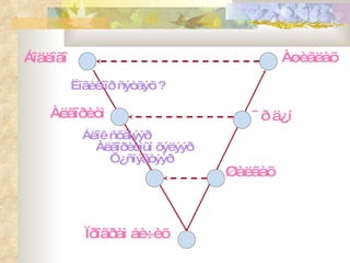 Áîäëîãî Àëãîðèòì Ïðîãðàì áè÷èõ Øàëãàõ ¯ð ä¿í Àøèãëàõ  Ëîãèêîîð ñýòãýõ ? Áëîê ñõåìýýð Àëãîðèòìûí õýëýýð Õ¿ñíýãòýýð 