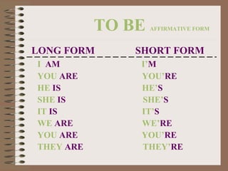 TO BE
LONG FORM
I AM
YOU ARE
HE IS
SHE IS
IT IS
WE ARE
YOU ARE
THEY ARE

AFFIRMATIVE FORM

SHORT FORM
I’M
YOU’RE
HE’S
SHE’S
IT’S
WE’RE
YOU’RE
THEY’RE

 