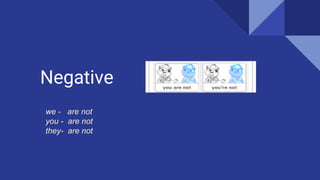 we - are not
you - are not
they- are not
Negative