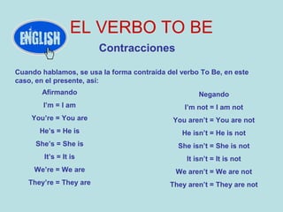EL VERBO TO BE
Contracciones
Cuando hablamos, se usa la forma contraída del verbo To Be, en este
caso, en el presente, así:
Negando
I’m not = I am not
You aren’t = You are not
He isn’t = He is not
She isn’t = She is not
It isn’t = It is not
We aren’t = We are not
They aren’t = They are not
Afirmando
I’m = I am
You’re = You are
He’s = He is
She’s = She is
It’s = It is
We’re = We are
They’re = They are
 