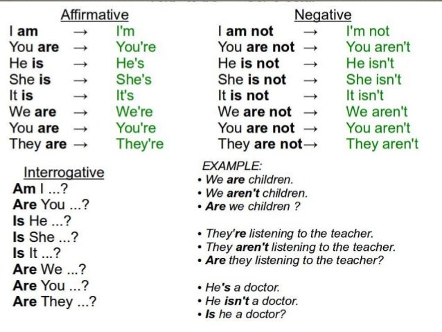 Review Of Verb To Be Review Of Verb To Be