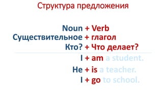 Структура предложения
Noun + Verb
Существительное + глагол
Кто? + Что делает?
I + am a student.
He + is a teacher.
I + go to school.
 