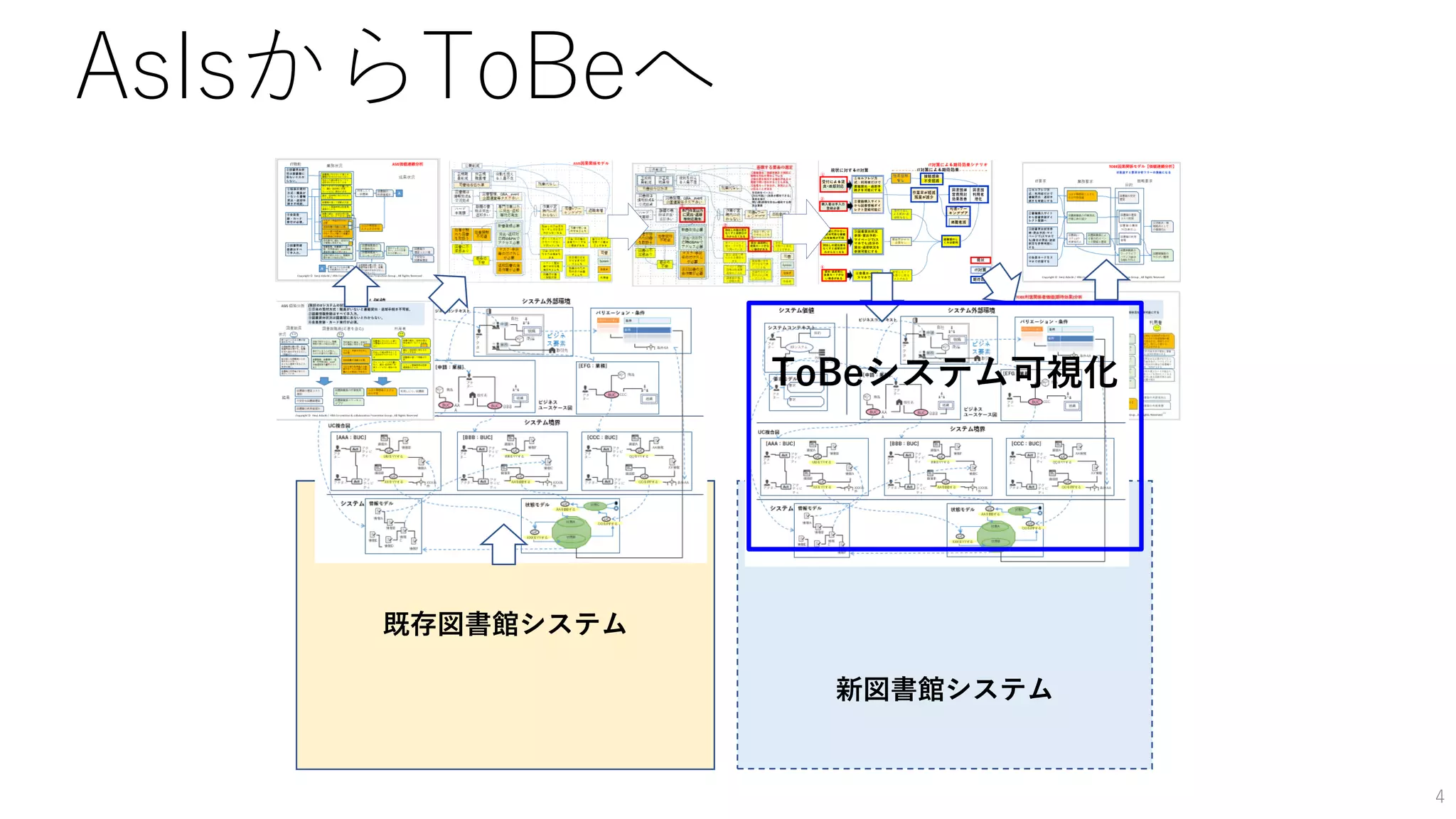 AsIsからToBeへ
4
新図書館システム
既存図書館システム
ToBeシステム可視化
 