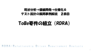 現状分析→価値開発→仕様化＆
テスト設計の展開事例解説 ２回目
ToBe要件の組立（RDRA）
1
 