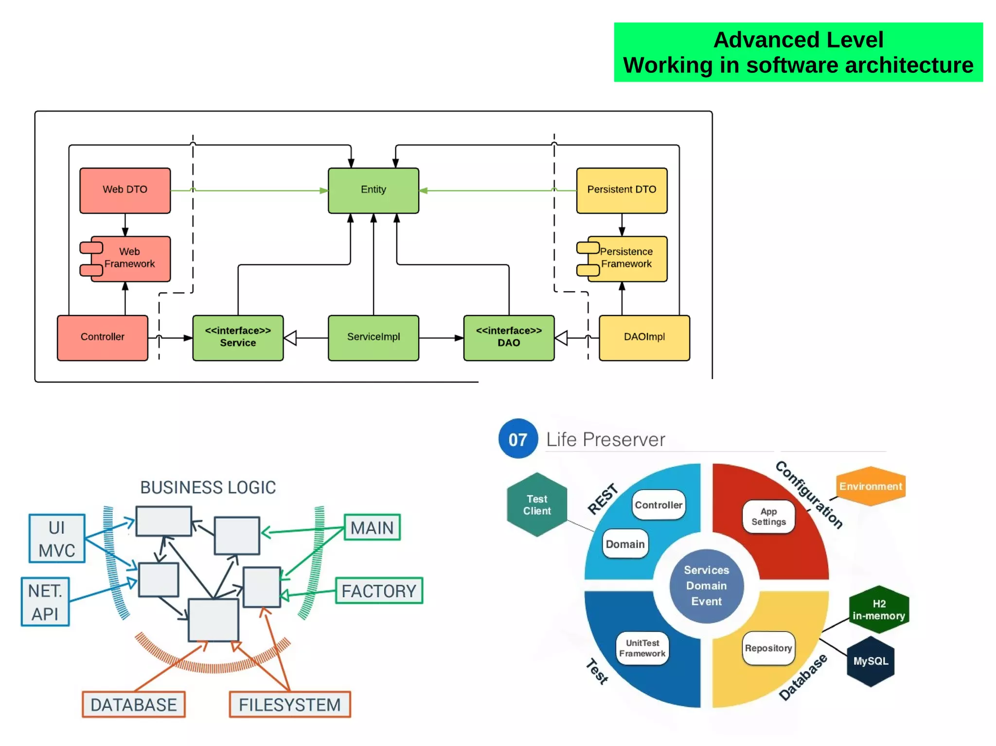 Advanced Level
Working in software architecture