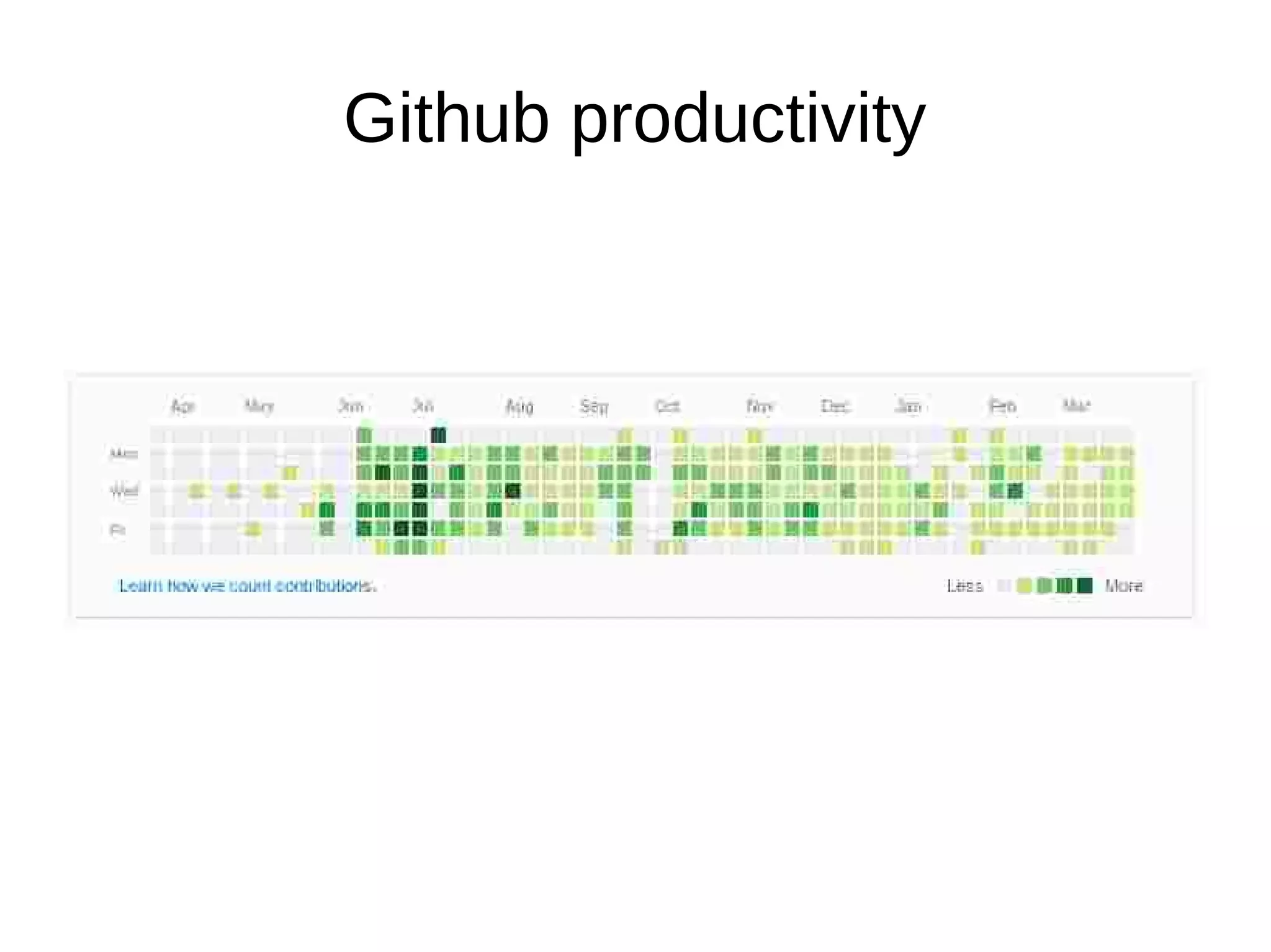 Github productivity