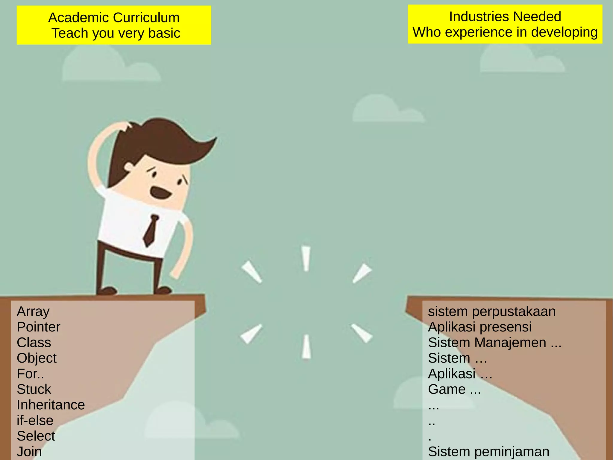 Array
Pointer
Class
Object
For..
Stuck
Inheritance
if-else
Select
Join
sistem perpustakaan
Aplikasi presensi
Sistem Manajemen ...
Sistem …
Aplikasi …
Game ...
...
..
.
Sistem peminjaman
Industries Needed
Who experience in developing
Academic Curriculum
Teach you very basic