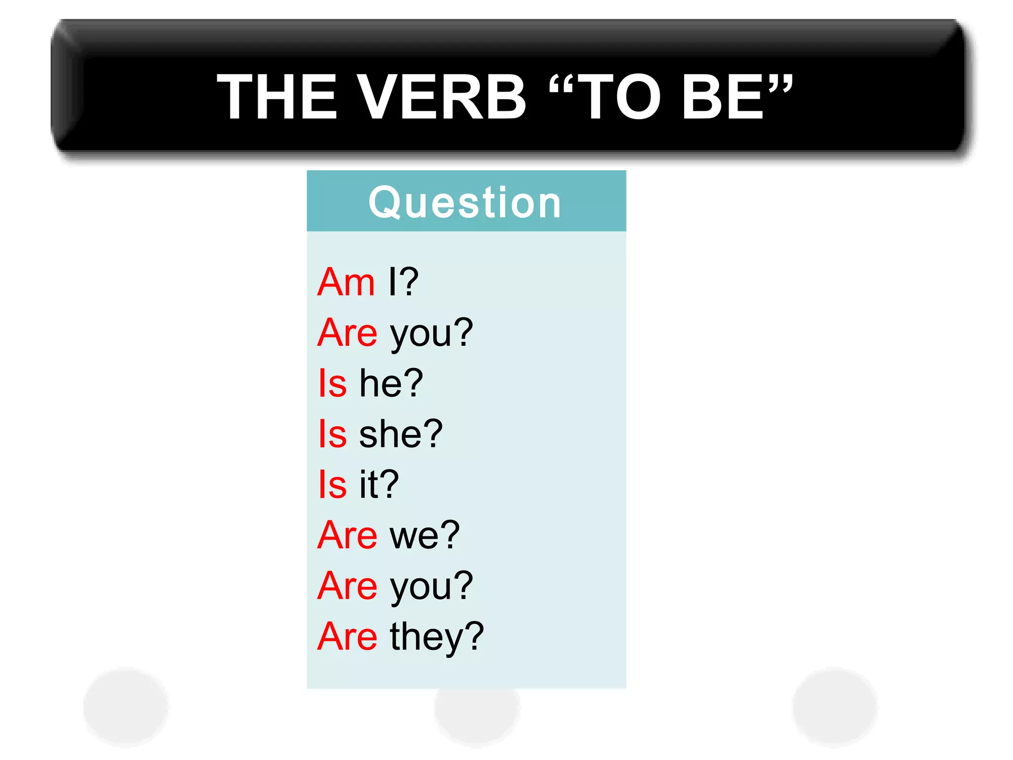 THE VERB “TO BE”
Question
Am I?
Are you?
Is he?
Is she?
Is it?
Are we?
Are you?
Are they?
 