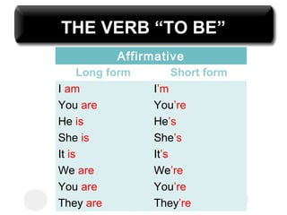 THE VERB “TO BE”THE VERB “TO BE”
Affirmative
Long form Short form
I am I’m
You are You’re
He is He’s
She is She’s
It is It’s
We are We’re
You are You’re
They are They’re
 