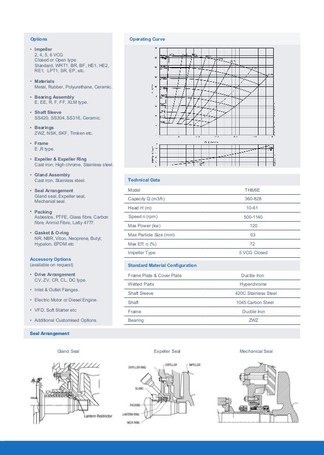Tobee 8/6EAH Slurry Pump Technical Data Sheet